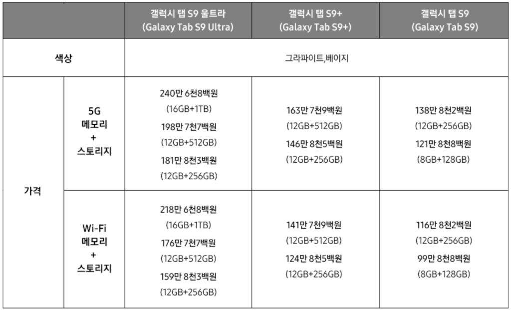 갤럭시 탭 S9 사전예약 스펙 설명을 위한 제품별 가격