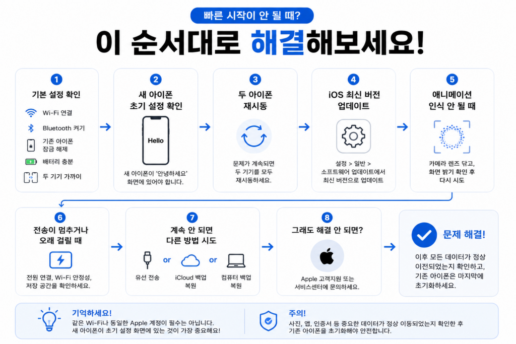 아이폰 빠른 시작 안될때 해결 순서 정리