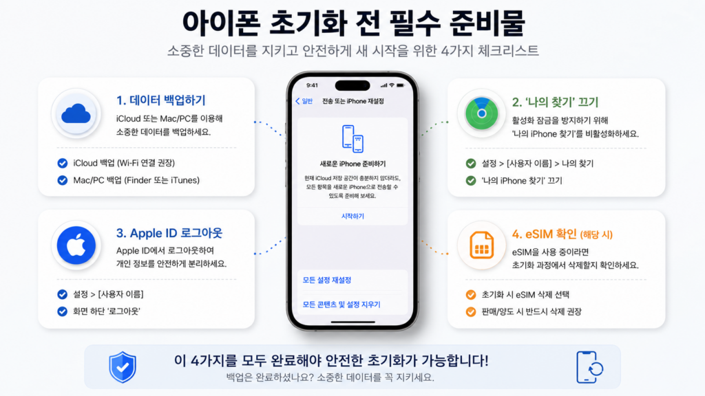 아이폰 초기화 준비물 정리