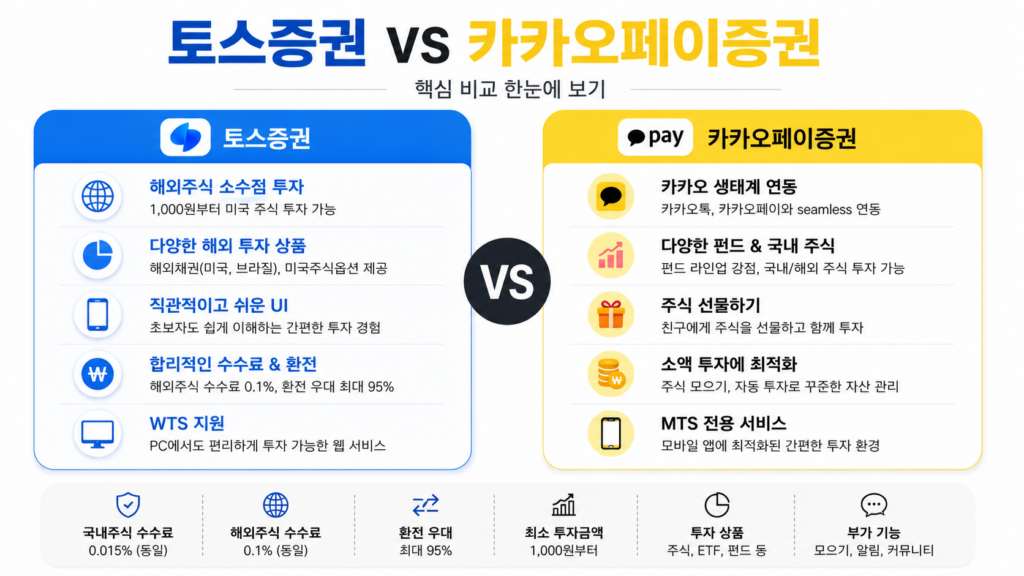 토스증권 vs 카카오페이증권 비교 인포메이션